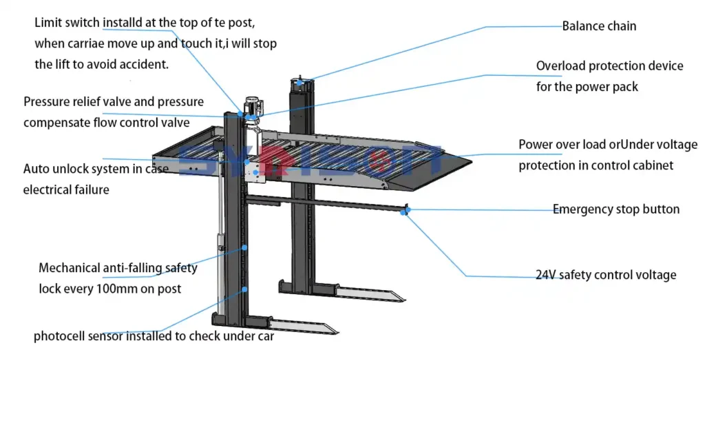 safety features for TPP